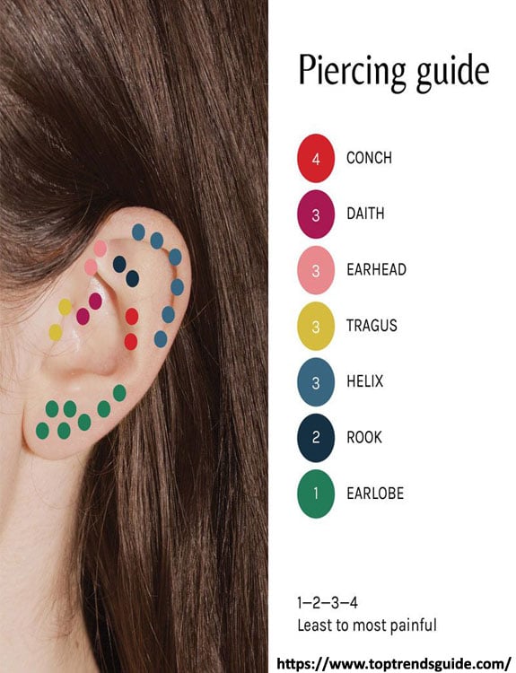 The 16 Types of Ear Piercings: How to Choose Based on Pain and