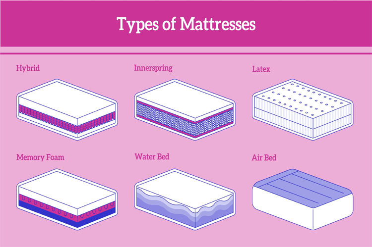 Type Of Mattress- Mattresses Guide