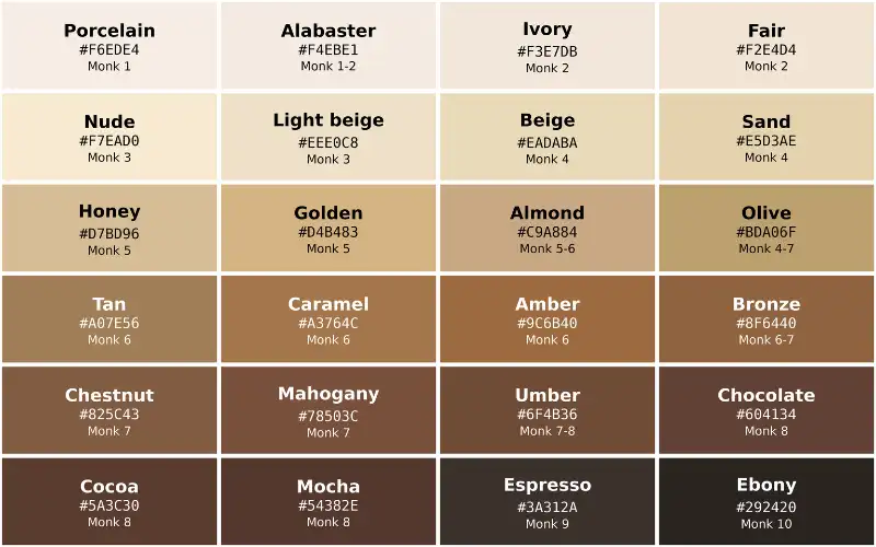 Skin color names chart with hex codes and Monk skin tone levels.