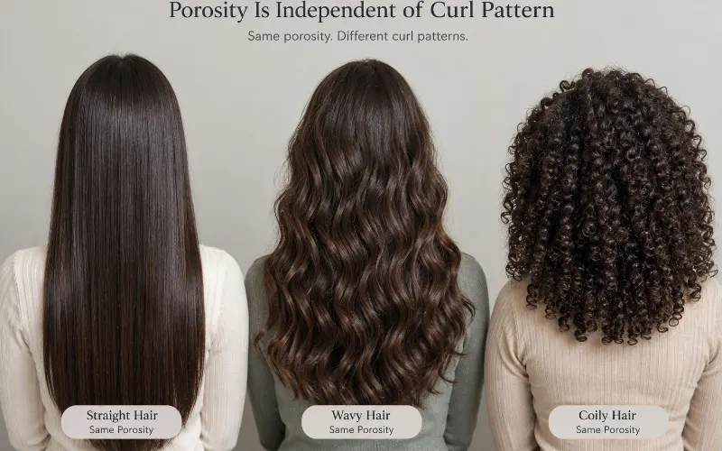 Three women with straight, wavy and coily hair labeled as having the same porosity despite different curl patterns.